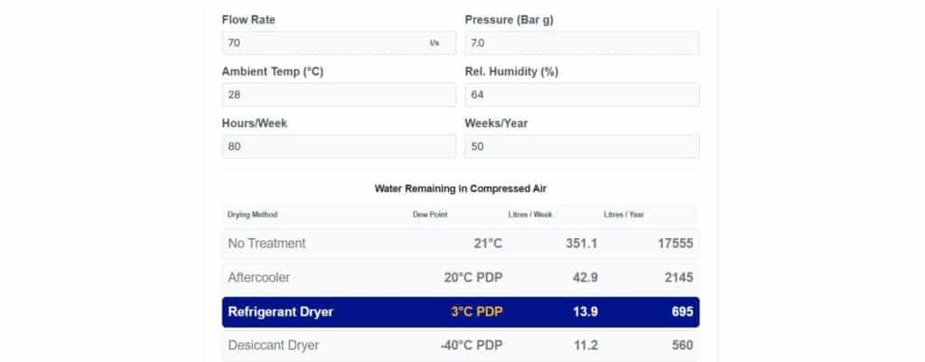 Water in Air Calculator