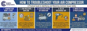How to Troubleshoot Your Air Compressor
