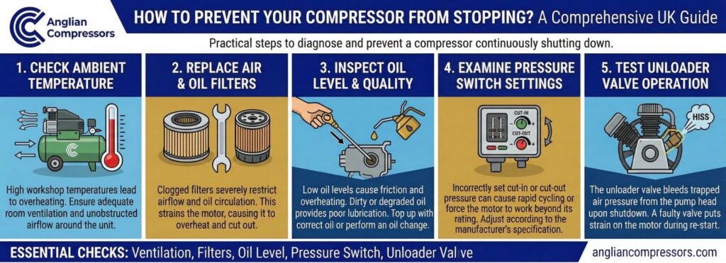 Compressor Keeps Stopping Common Overheating & Electrical Causes